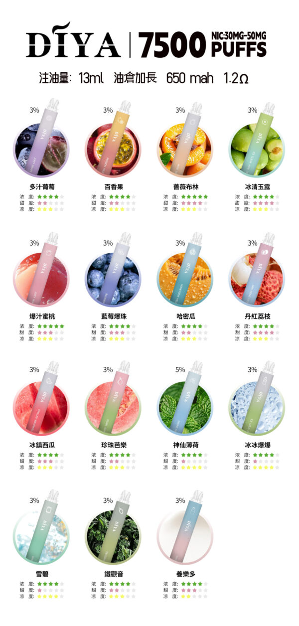 本月新品💥叮啞 DIYA 7500口抛棄式❤️CP值超高❤️口感超讚 滿十送一